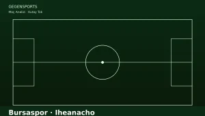 Iheanacho’nun Bağlantı Oyunu: Avrupa Standartlarında Haksız Rekabet