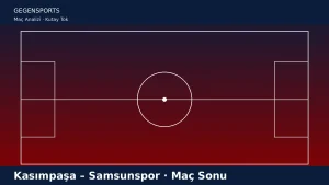 Kasımpaşa – Samsunspor Maç Sonu: Kasımpaşa Ezberi Bozdu, Samsunspor’un Asıl Konusu Oyuncu Tercihleri
