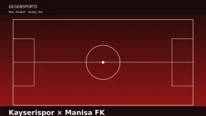 Kayserispor – Manisa FK Maç Sonu (Rakipler Savunuyor, Kayserispor Kilidi Açıyor)