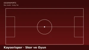 Kayserispor Son Nefeste Puan Kaybediyor: Skor, Maçın Nasıl Oynandığını Anlatmaz