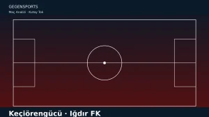 Keçiörengücü – Iğdır FK Maç Sonu (Iğdır FK’da Eksik Olan Mücadele Değil, Bitiricilik)