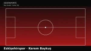 Kerem Baykuş: Kerem’den Nasıl Vazgeçeriz Değil, Kerem’i Nasıl Kazanabiliriz?