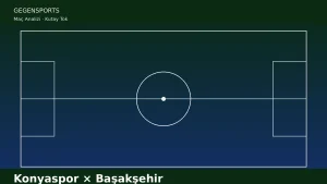 Konyaspor – Başakşehir Maç Sonu (Konyaspor’un Bitmeyen Yapamama Hikâyesi)