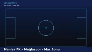 Manisa FK – Muğlaspor Maç Sonu: Muğlaspor’un Üstünlüğüne Hakem Müdahalesi