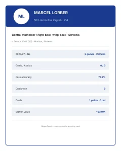 Marcel Lorber Scout Report: Lokomotiva’s Versatile Midfielder Still Seeking a Role