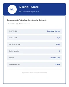 Informe de Scouting de Marcel Lorber: el Centrocampista Versátil del Lokomotiva que Aún Busca su Posición
