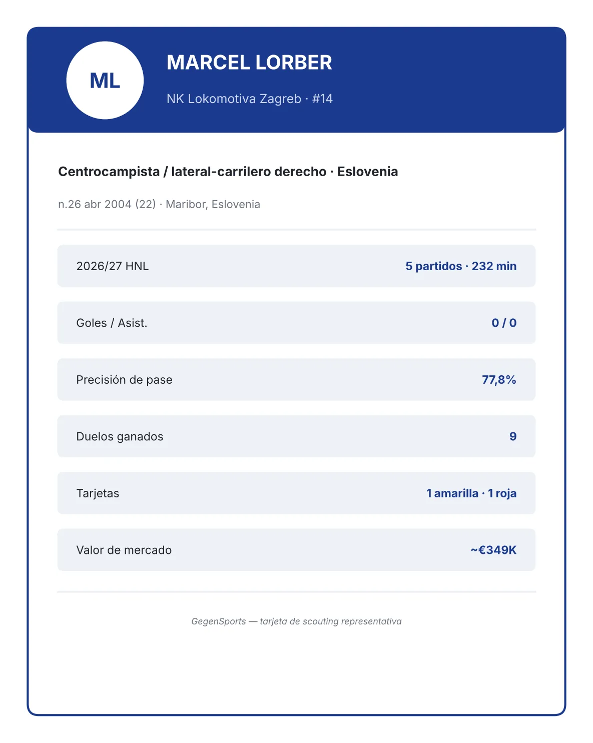 Informe de Scouting de Marcel Lorber: el Centrocampista Versátil del Lokomotiva que Aún Busca su Posición