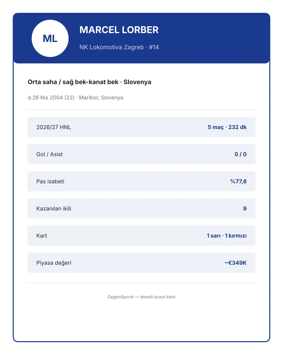 Marcel Lorber Scout Raporu: Lokomotiva’nın Mevki Arayan Çok Yönlü Orta Sahası
