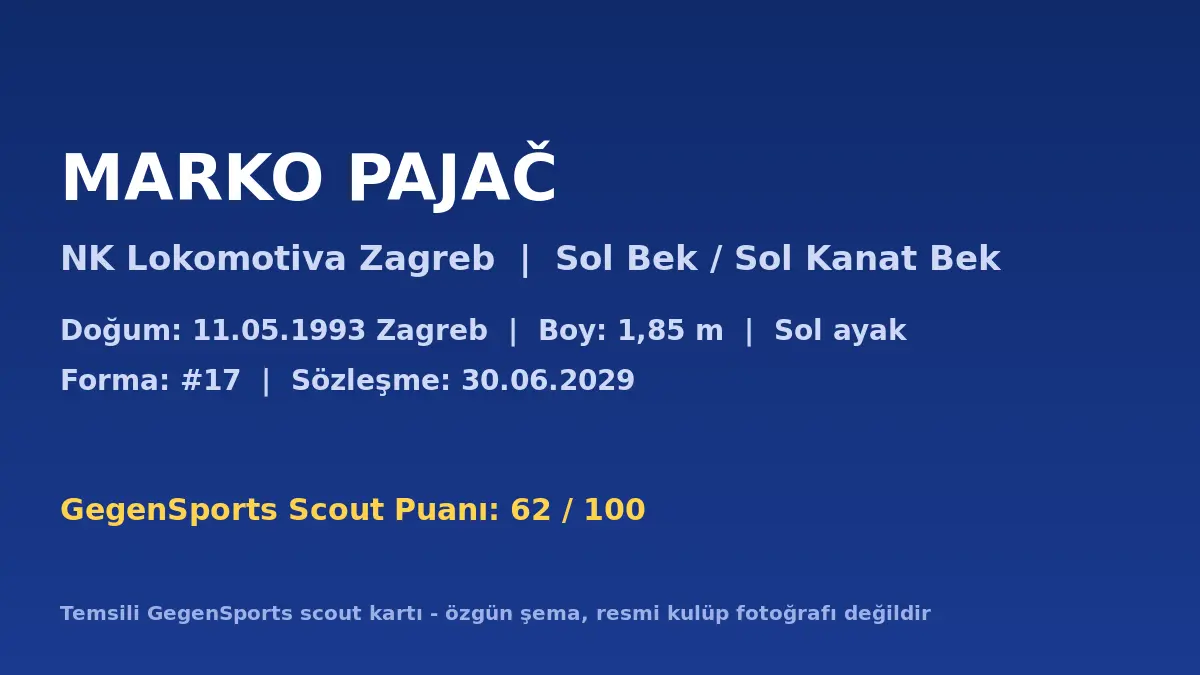 Marko Pajač Scout Raporu: Lokomotiva’nın Sol Bek Analizi