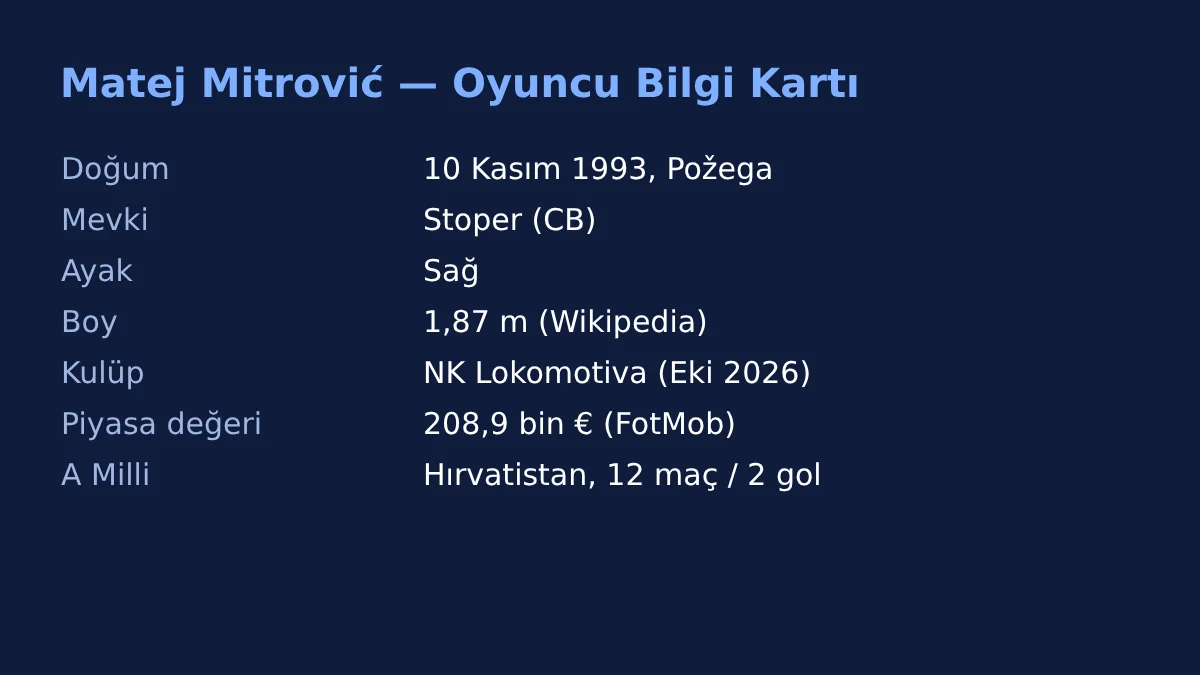 Matej Mitrović oyuncu bilgi kartı
