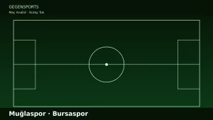 Muğlaspor – Bursaspor Maç Sonu: Senden Bir Tane Daha Yok — Iheanacho