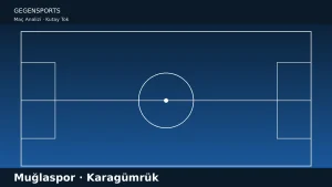 Muğlaspor – Karagümrük: Üçlü Savunma Daha İyi Baskı İçin mi?