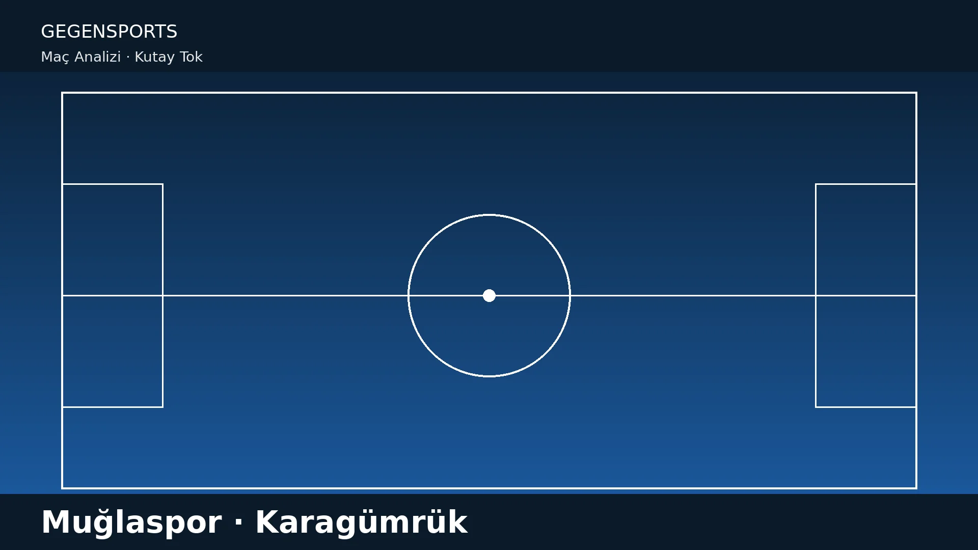 Muğlaspor – Karagümrük: Üçlü Savunma Daha İyi Baskı İçin mi?