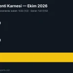 Transfer Söylenti Karnesi: Ekim 2026 İddialarının Akıbeti