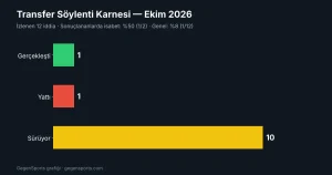 Transfer Söylenti Karnesi: Ekim 2026 İddialarının Akıbeti