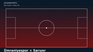 Ümraniyespor – Sarıyer Maç Sonu (Sarıyer’in Kaybettiği 60 Dakika)