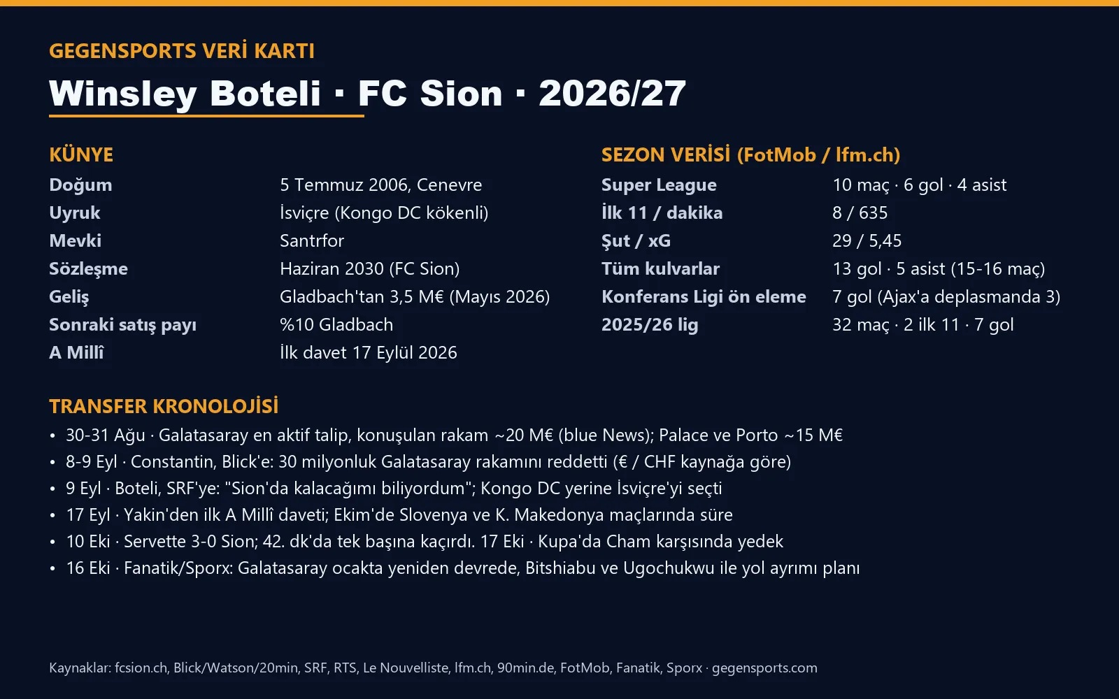 Winsley Boteli sezon verisi ve Galatasaray transfer kronolojisi, GegenSports veri kartı